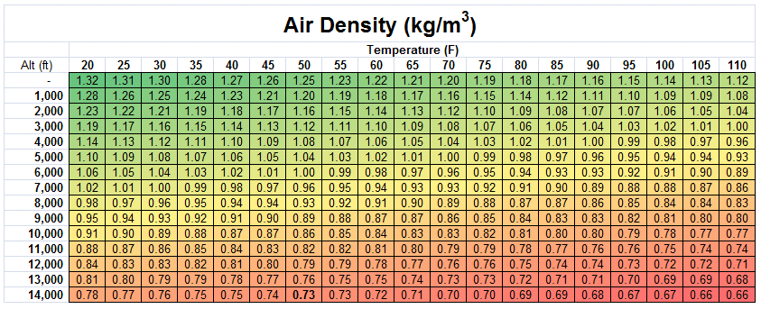 Air At 30000 Feet Is At A Temperature Of www.johnsavesenergy.com