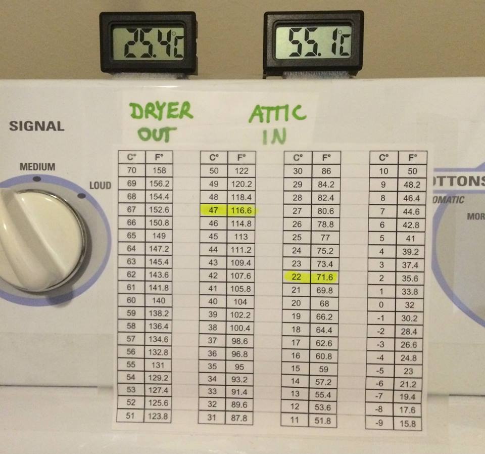 Attic Air Clothes Dryer