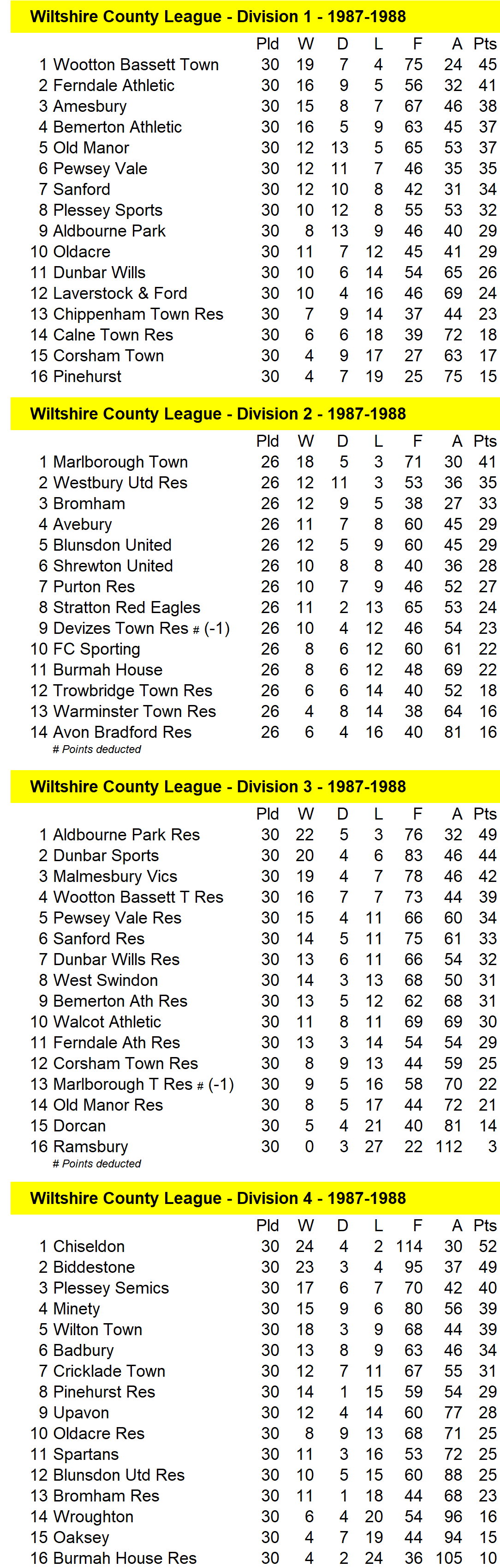 Wiltshire Senior League