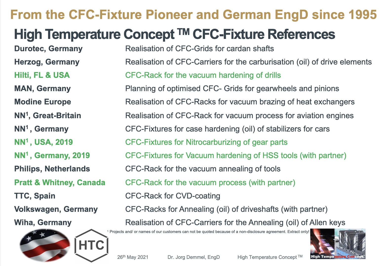 CFC Fixtures and Workpiece Carriers for Heat Treatment