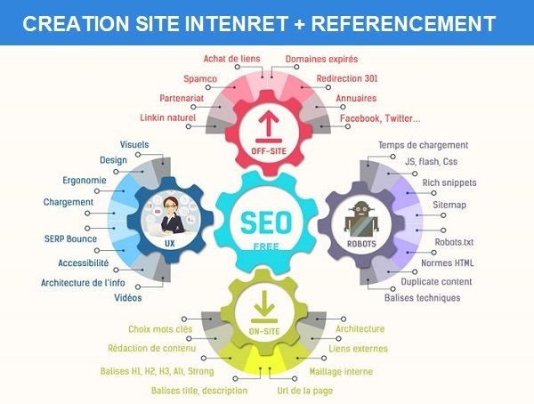 référencement naturel seo GOOGLE