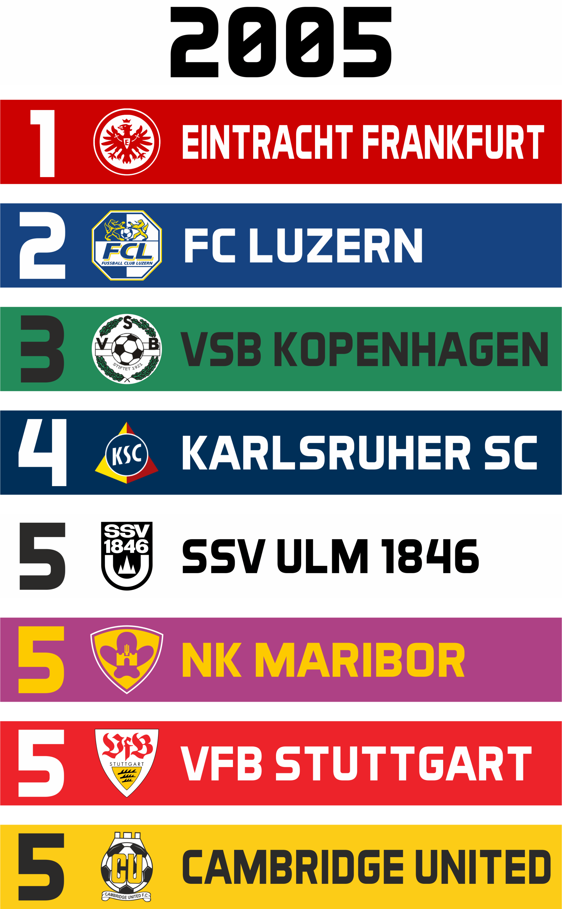 ALLE SPIELE ERGEBNISSE visual data 4