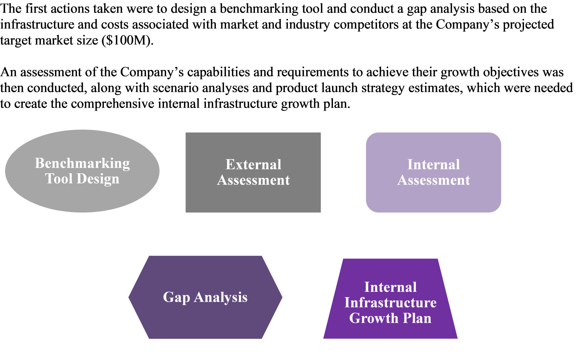 Case study: did we expand too quickly? solution image