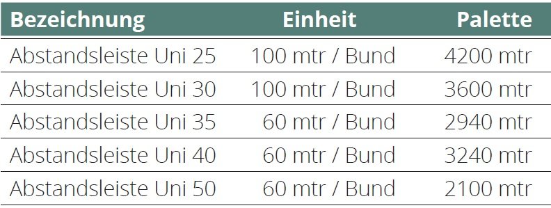 Alles rund um den Bau