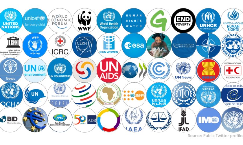 Organizaciones Internacionales organizaciones-internacionales