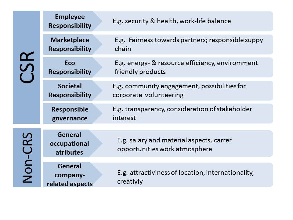 gep-project