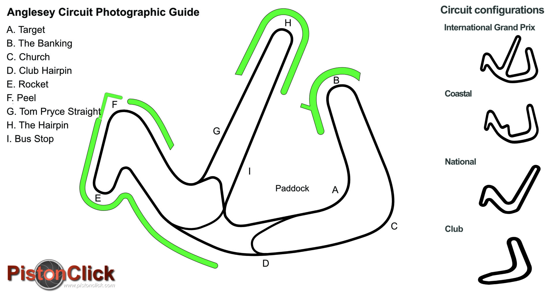 Anglesey Circuit Guide