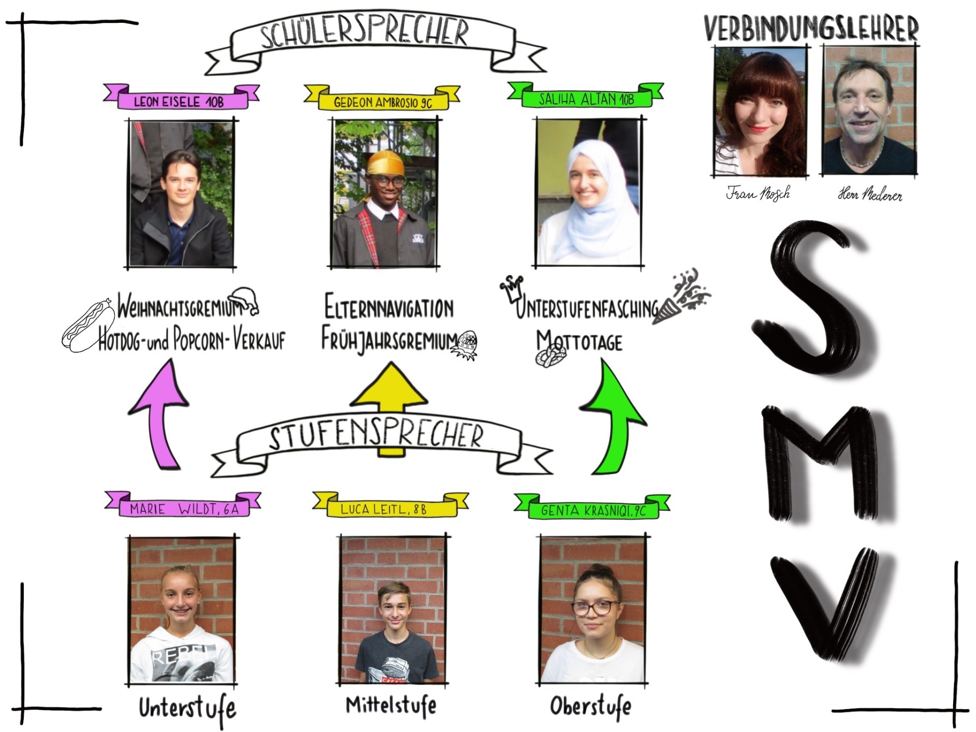 SMV