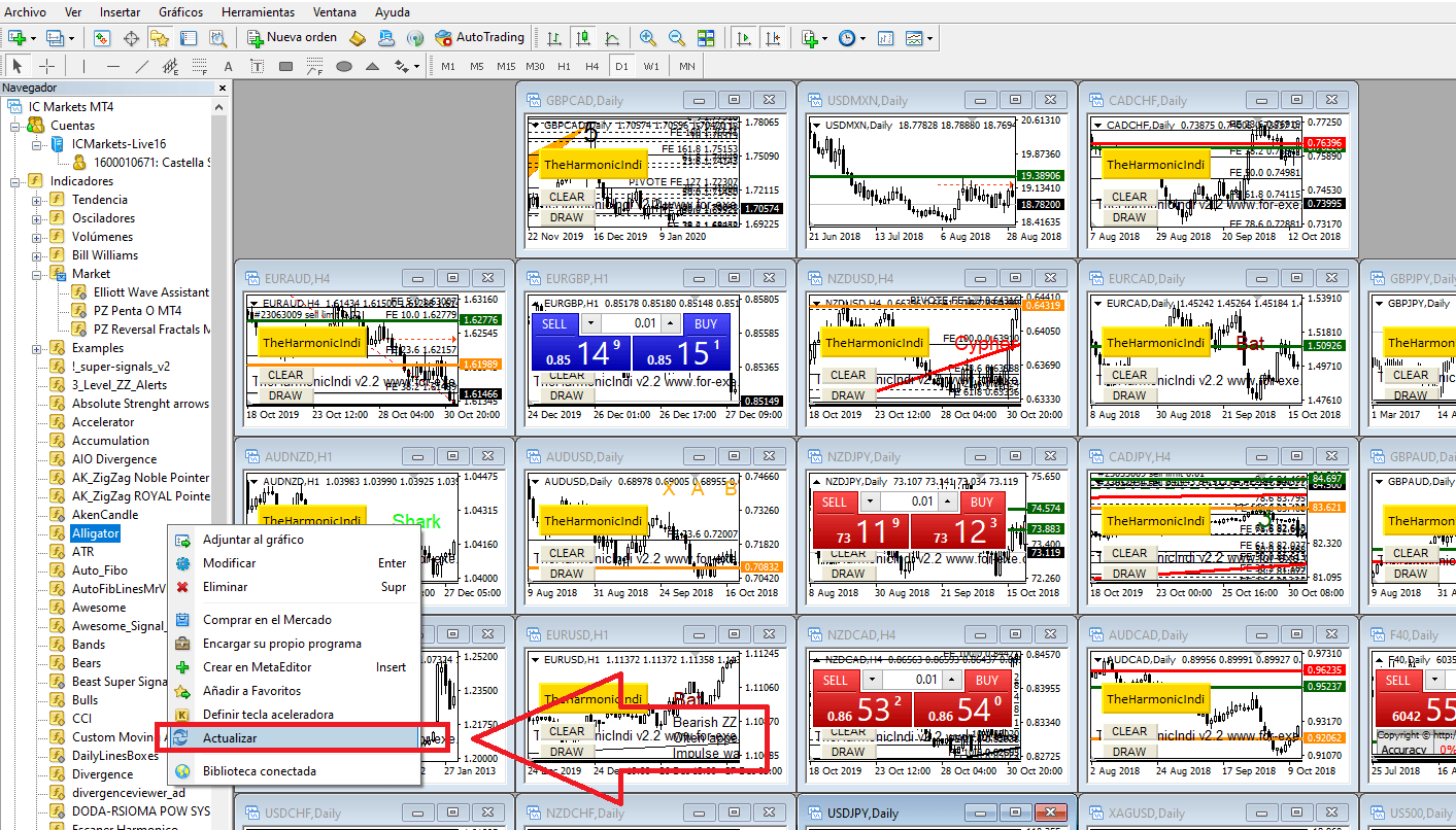 Mejores Indicadores Forex para Trading Gratis 2026