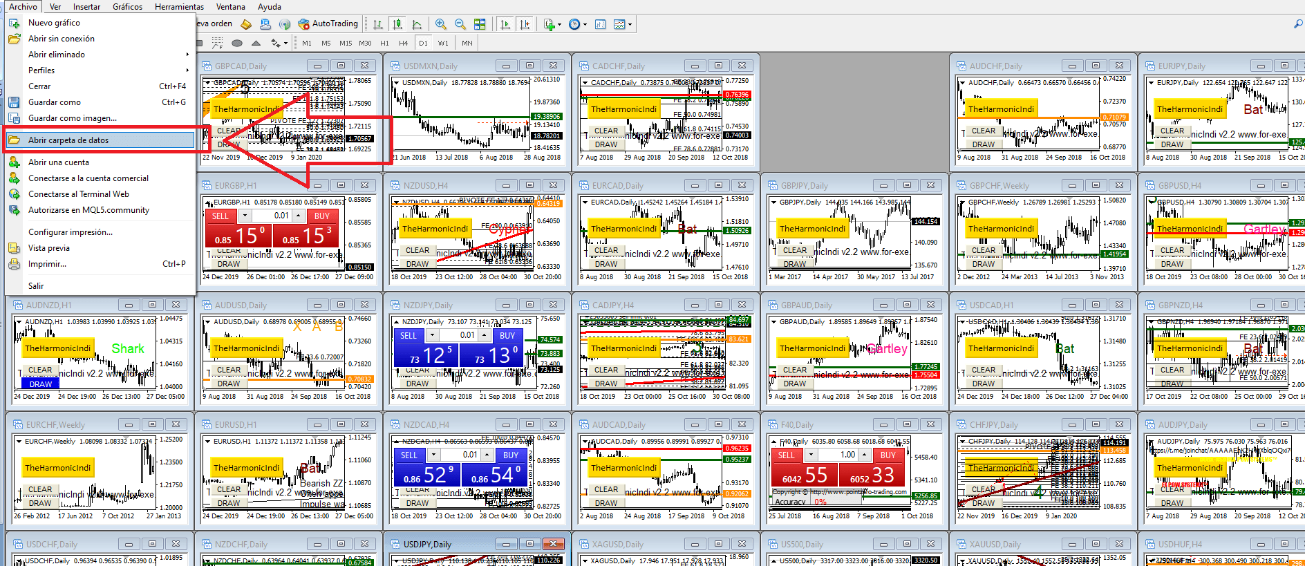 Mejores Indicadores Forex para Trading Gratis 2026