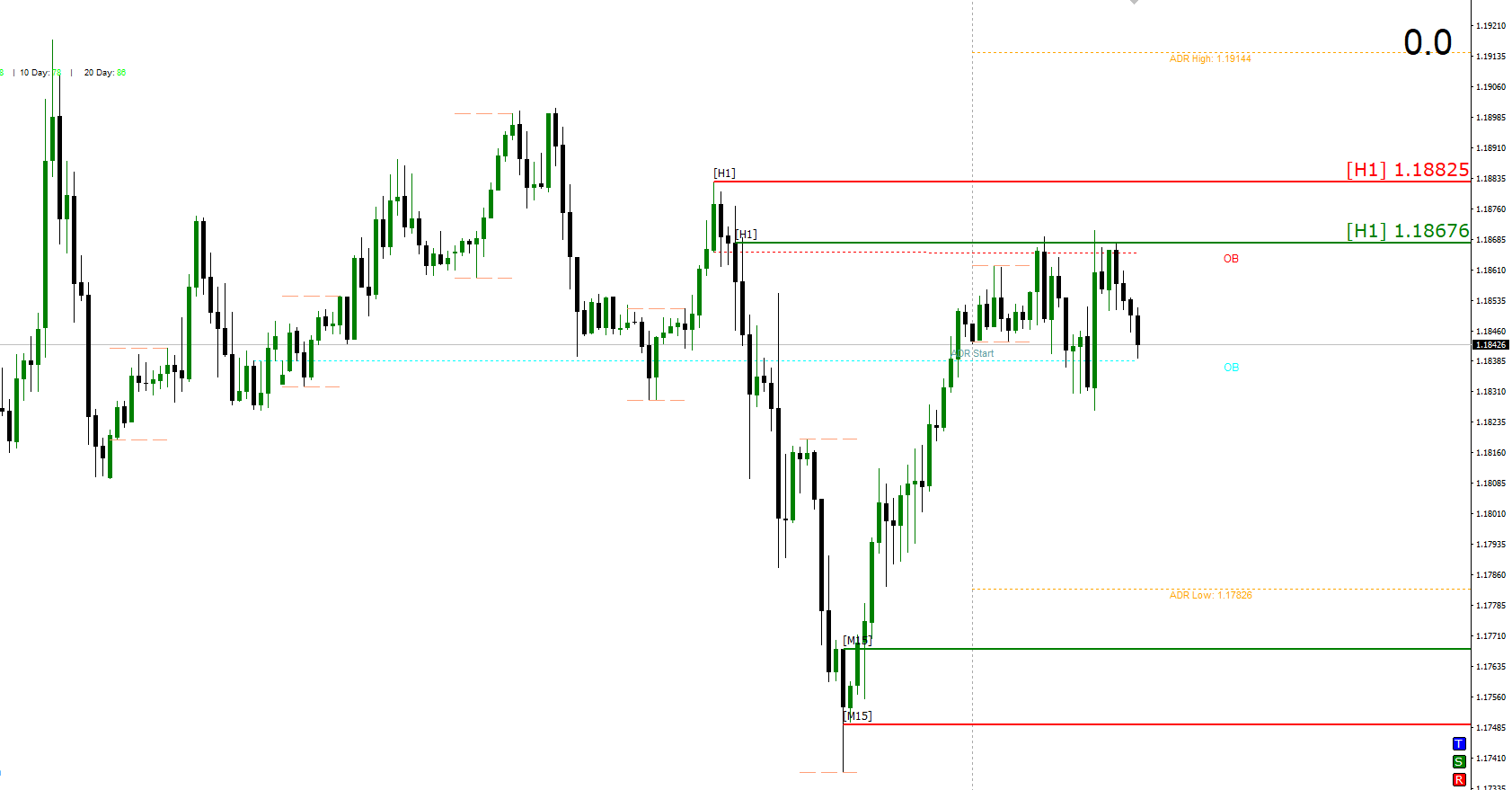 🥇Indicador⚡️Soportes y Resistencias⚡️MTF con Alertas 🥇Indicador⚡️Soportes y Resistencias⚡️MTF con Alertas