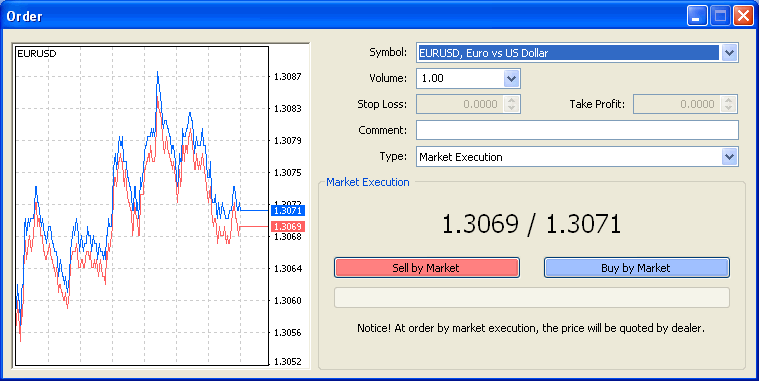 Lotaje forex