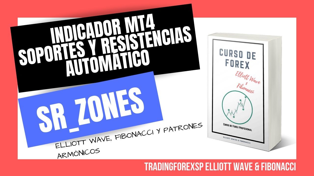 Como identificar zonas de oferta y demanda en forex