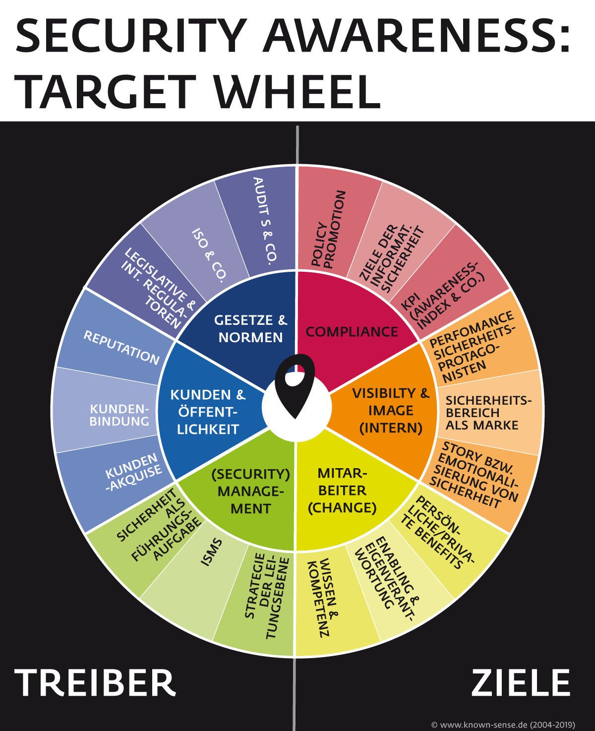 known_sense – Awareness you can touch.