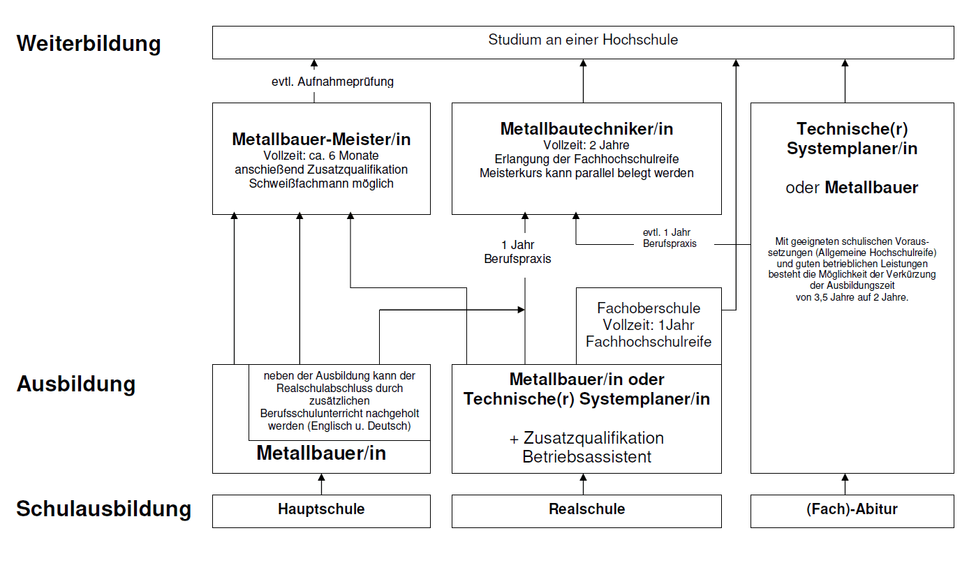 Ausbildung Metallbau Figge Korbach Stahlharte Kompetenz ausbildung-metallbau-figge-korbach-stahlharte-kompetenz
