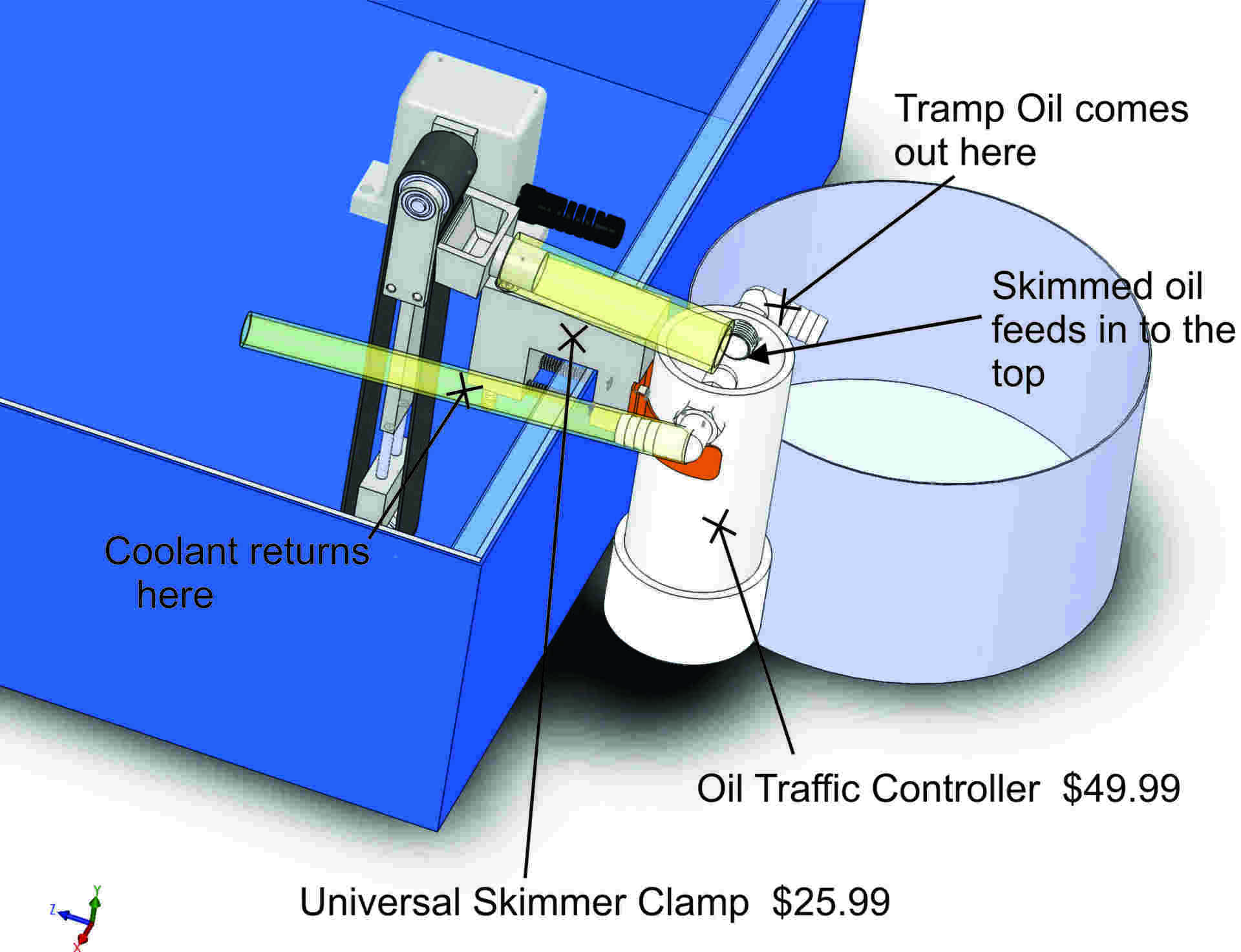 Skimpy Oil Skimmers