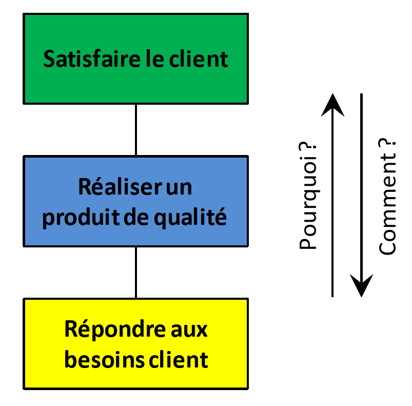 La qualité en expertise comptable