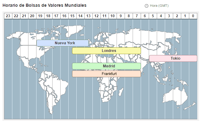 Horario de bolsa de valores