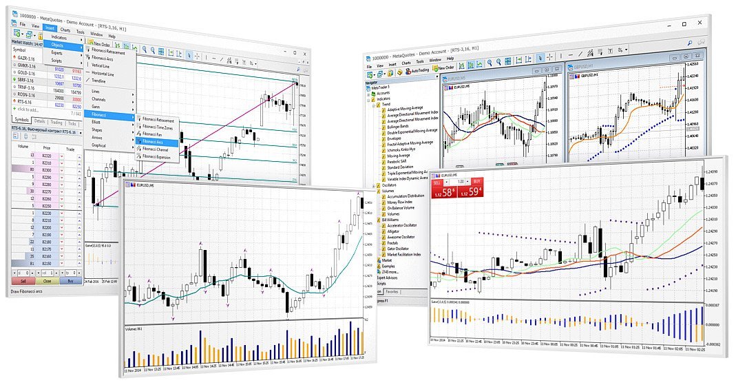 Analizar graficos forex de forma gratuita