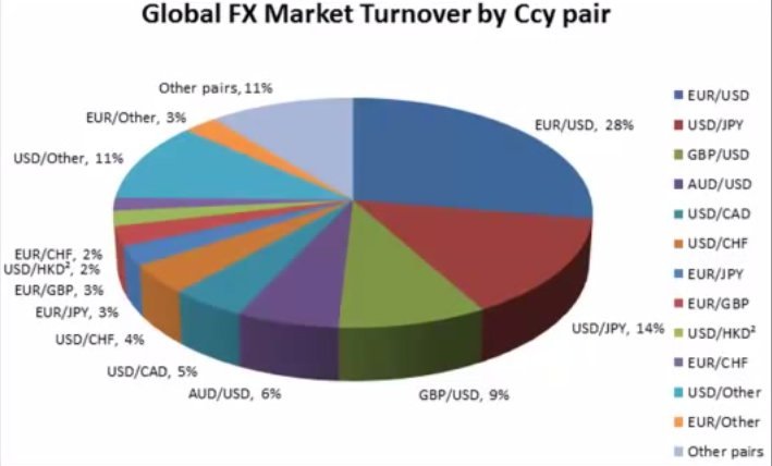 Pares forex