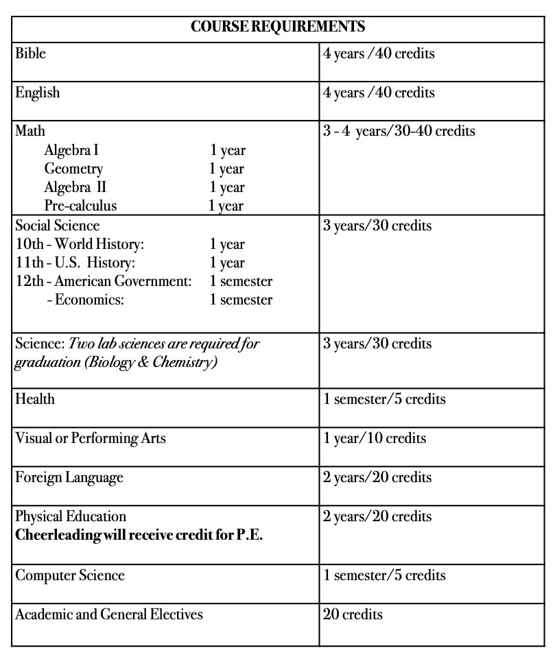 High School Requirements