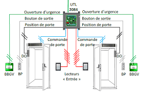 Alarme zerowire prix