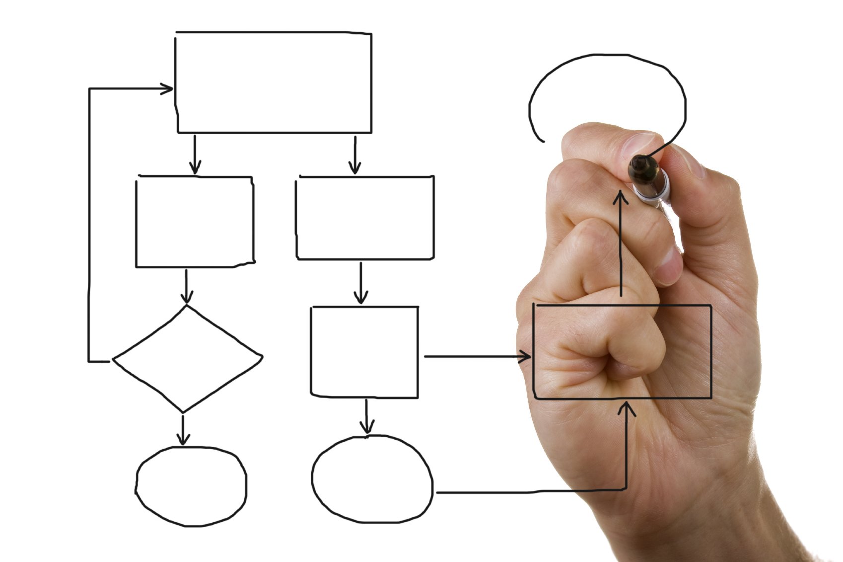 What are Effective Methods for Performing Walkthrough’s?