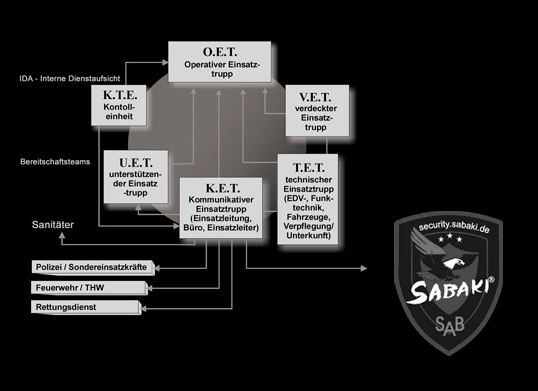 Контактный операционный центр