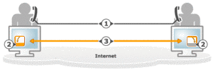Online-Support Online-Support