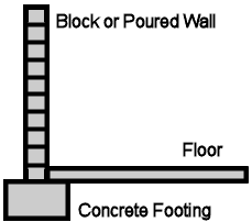 Typical Home Wall Construction