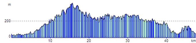Pont de Tuvarelli-Chiorna to Porto, elevation in metres