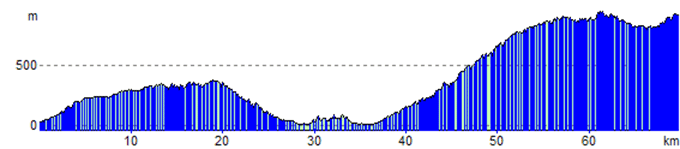 St Florent to Pioggiola - Elevation in Metres St Florent to Pioggiola, elevation in metres