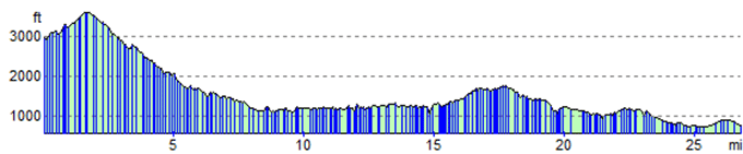 Pioggiola to Calenzana, elevation in metres