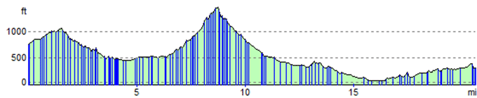 Calenzana to Pont de Tuvarelli-Chiorna, elevation in metres