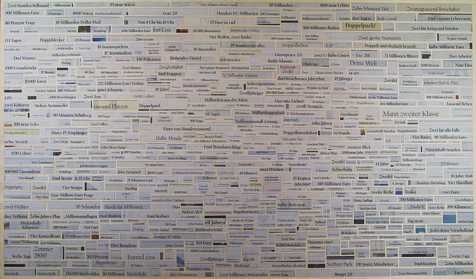 Die Zahlen im Tagesspiegel gesammelt und collagiert von Carsten Schneider 2011