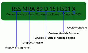 Obtén el Codice fiscal ahora codice-fiscale-en-italia