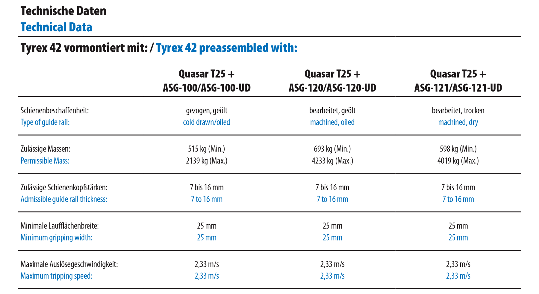 Technische Daten Technische Daten