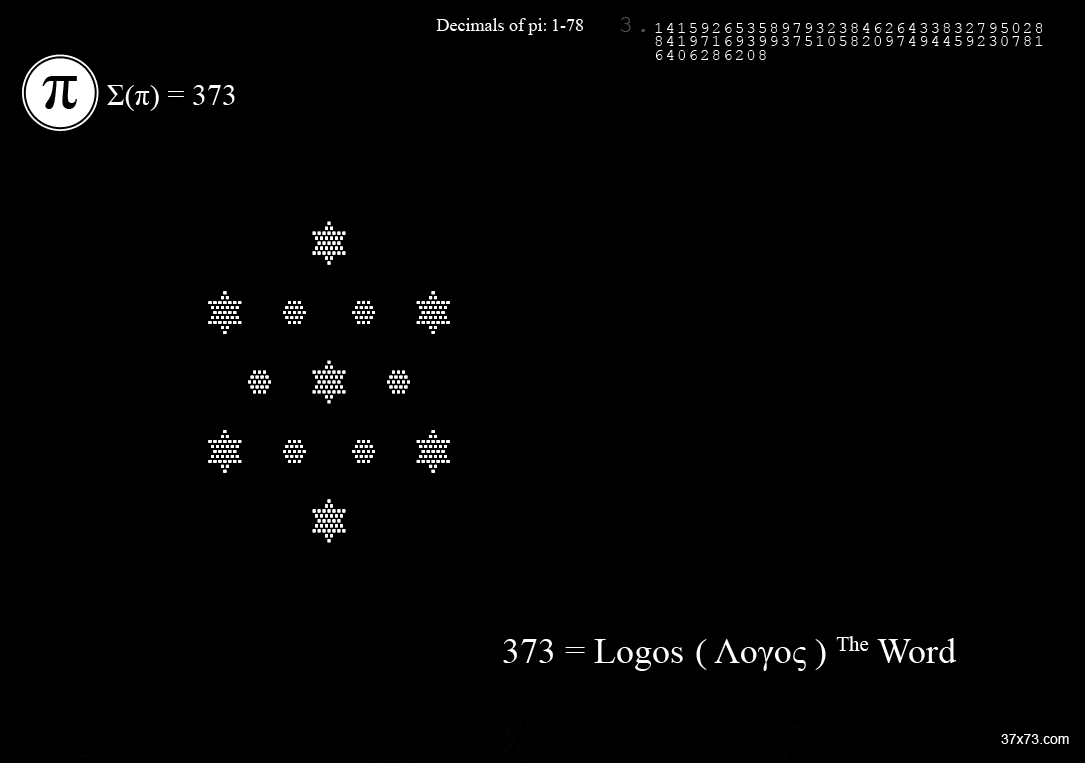 The Blood Code of Jesus Christ