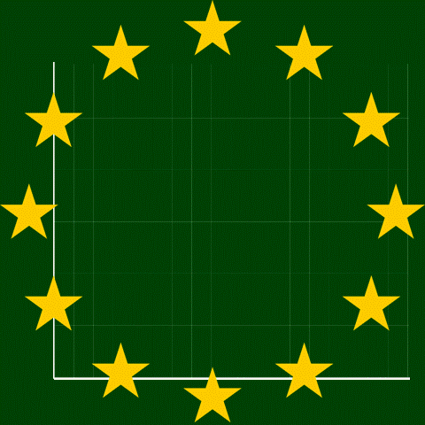 i migliori finanziamenti europei diretti dove sono attesi pochi progetti alla scadenza
