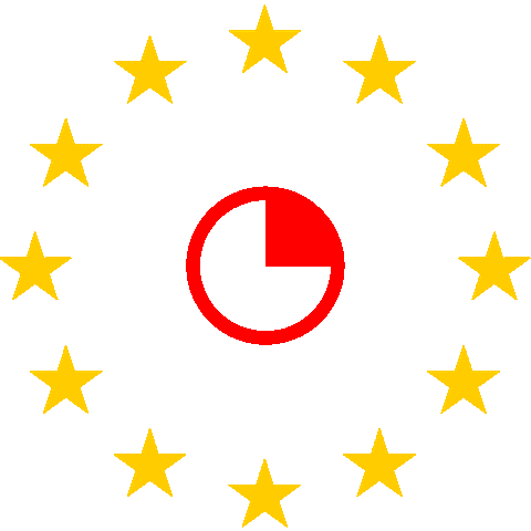 tempo per ricevere l'esito di una richiesta di finanziamento europeo diretto