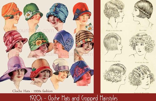 History of Millinery