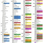 Common Ports to Remember (credits: packetlife.net) Common Ports to Remember (credits: packetlife.net)