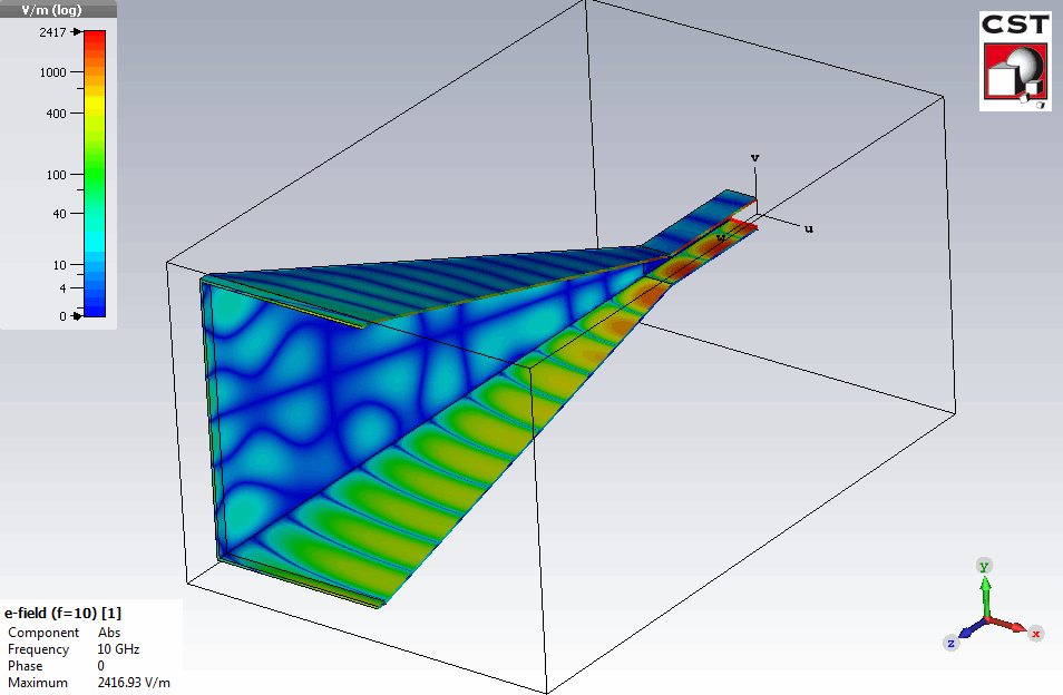 Feldsimulation Feldsimulation Modellierung Simulation