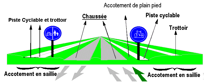 Scooter et voie publique