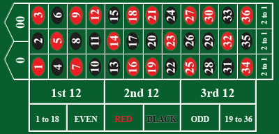 tableau de roulette américaine tableau de roulette americaine