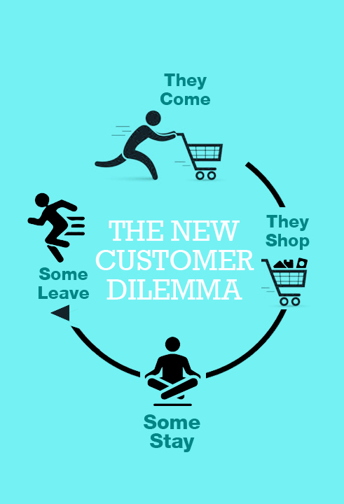 Selling a Commodity Whitepaper Selling a Commodity Whitepaper