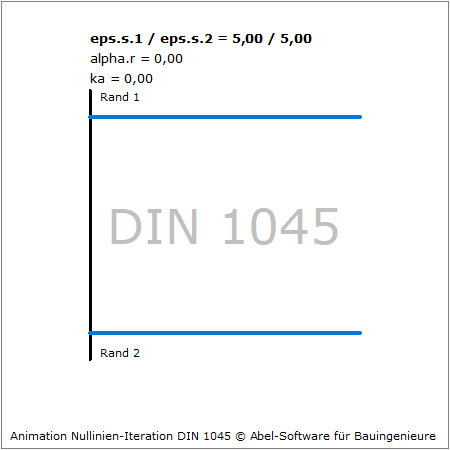 Stahlbeton Bemessung Nulllinieniteration DIN 1045
