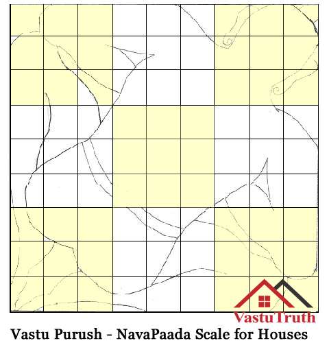 Vastu Purusha Mandala Parama Saayika Nava Varga