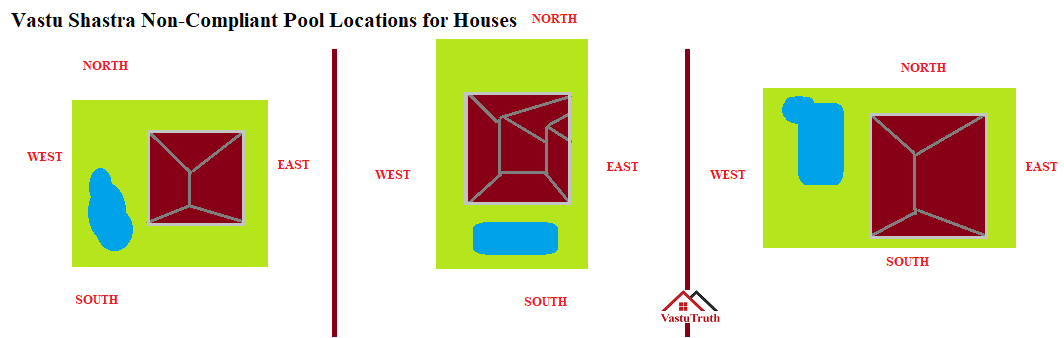VastuShastra_NonCompliant_House_Swimming_Pool_Locations