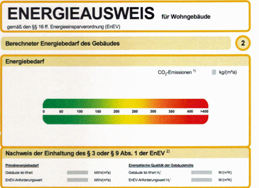 Energieausweis